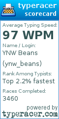 Scorecard for user ynw_beans