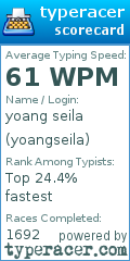 Scorecard for user yoangseila