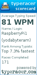 Scorecard for user yodabyteram