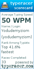 Scorecard for user yodudemyziom
