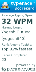Scorecard for user yogesh640