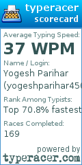 Scorecard for user yogeshparihar450