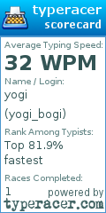 Scorecard for user yogi_bogi