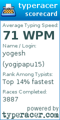 Scorecard for user yogipapu15