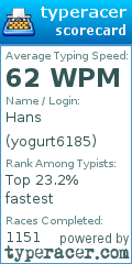 Scorecard for user yogurt6185