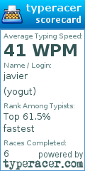 Scorecard for user yogut