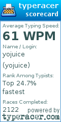 Scorecard for user yojuice