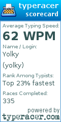 Scorecard for user yolky