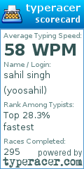 Scorecard for user yoosahil