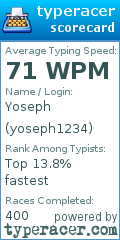 Scorecard for user yoseph1234