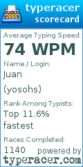 Scorecard for user yosohs