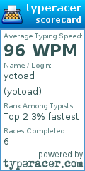 Scorecard for user yotoad