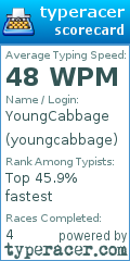 Scorecard for user youngcabbage