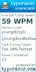 Scorecard for user youngdoodleshawty