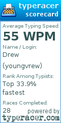 Scorecard for user youngvrew