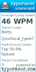 Scorecard for user yourlocal_typer