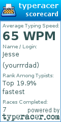 Scorecard for user yourrrdad