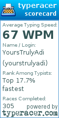 Scorecard for user yourstrulyadi