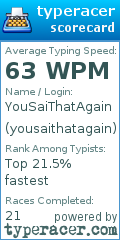 Scorecard for user yousaithatagain