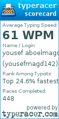 Scorecard for user yousefmagd142