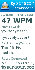 Scorecard for user yousefyasser
