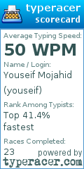 Scorecard for user youseif