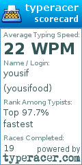Scorecard for user yousifood