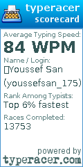 Scorecard for user youssefsan_175