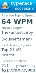 Scorecard for user yousseftaman