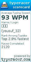 Scorecard for user yousuf_32