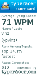 Scorecard for user ypvinz