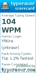 Scorecard for user yrkirawr