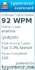 Scorecard for user ytdty05