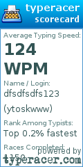 Scorecard for user ytoskwww