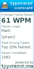 Scorecard for user ytram