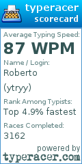 Scorecard for user ytryy