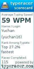 Scorecard for user yuchan16