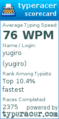 Scorecard for user yugiro