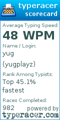 Scorecard for user yugplayz