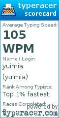 Scorecard for user yuimia