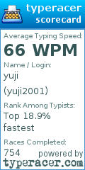Scorecard for user yuji2001