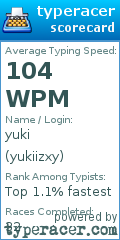 Scorecard for user yukiizxy