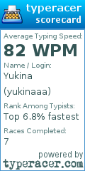 Scorecard for user yukinaaa