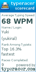 Scorecard for user yukiral
