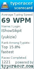 Scorecard for user yukizie