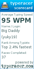 Scorecard for user yuky19