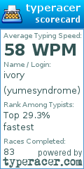 Scorecard for user yumesyndrome