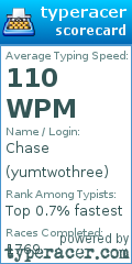 Scorecard for user yumtwothree