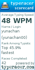 Scorecard for user yunachan00