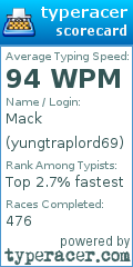 Scorecard for user yungtraplord69